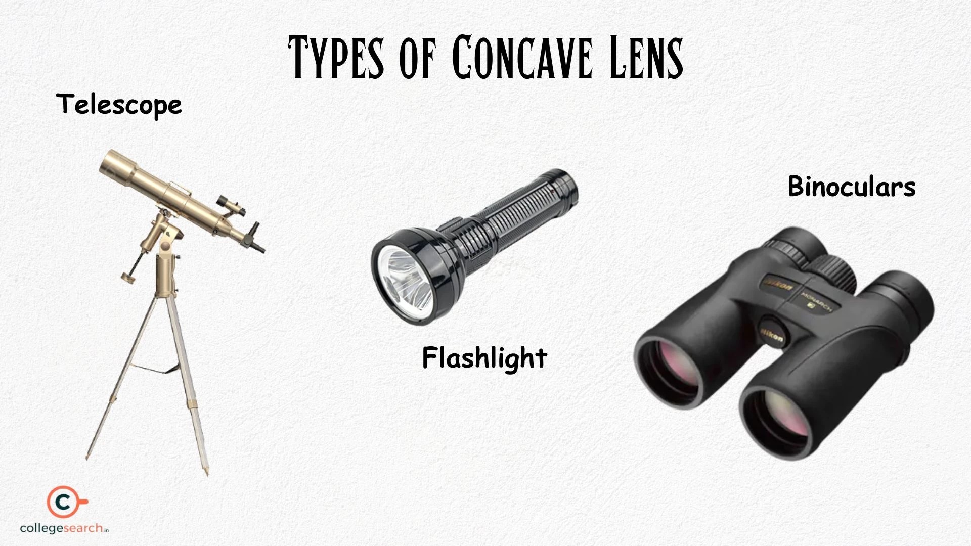 Concave Lens Definition, Formula, Types, Image Formation and Uses